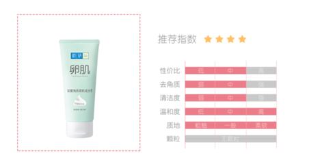 煥新肌膚第一步 掌握正確去角質的科學與藝術